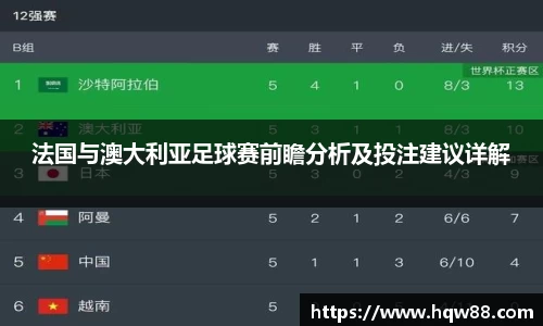 法国与澳大利亚足球赛前瞻分析及投注建议详解