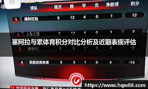 塞阿拉与累体育积分对比分析及近期表现评估